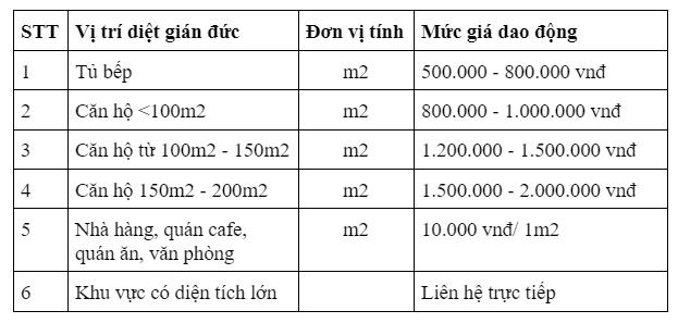 Dịch vụ diệt gián đức